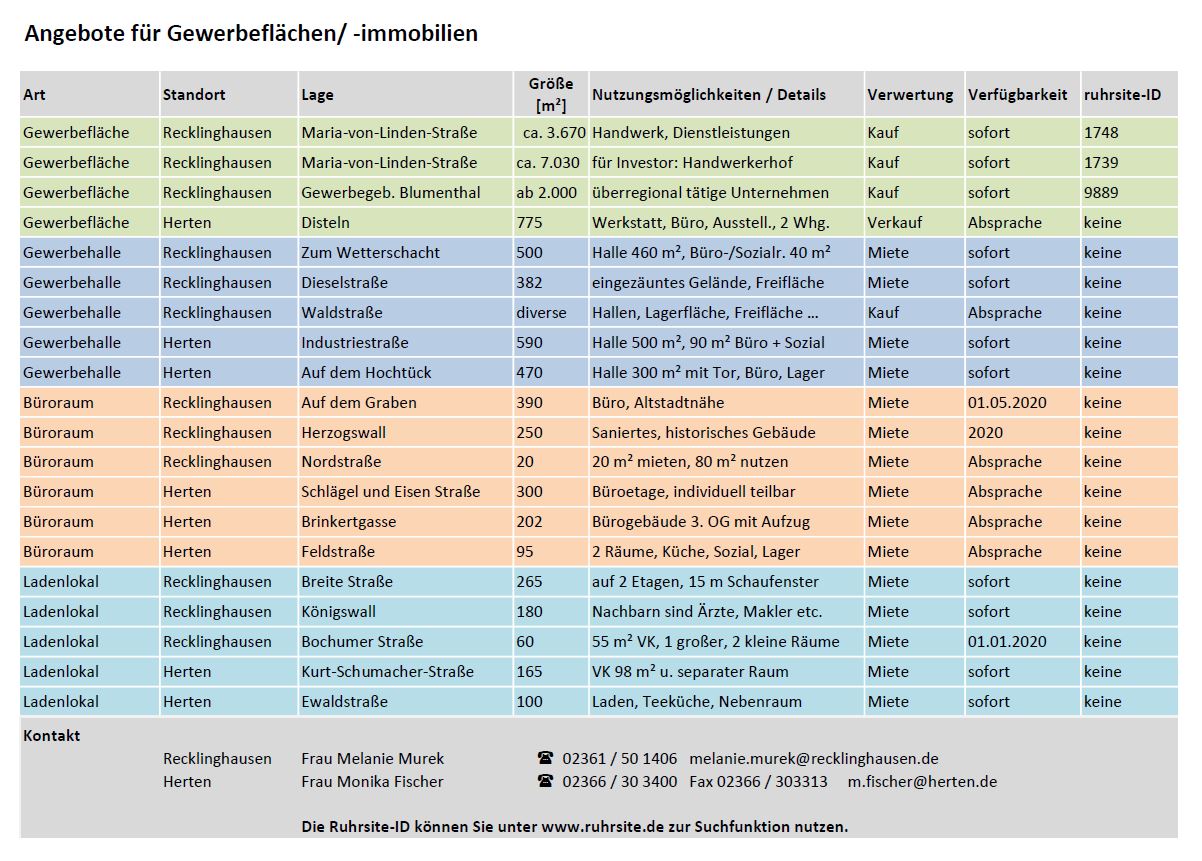 Immobilienangebote Dez 2019